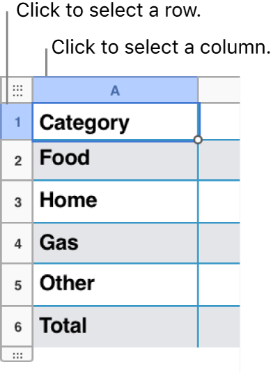 A selected table row with callouts to the row and column selections.