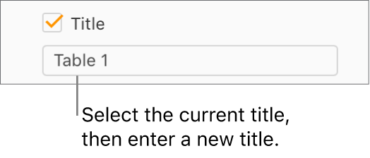 The Title checkbox in the Format sidebar is selected. A text field below the checkbox shows the placeholder table title, “Table 1.”