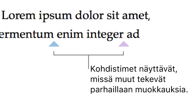 Eriväriset osoittimet, jotka näyttävät, missä toiset käyttäjät muokkaavat jaettua dokumenttia.