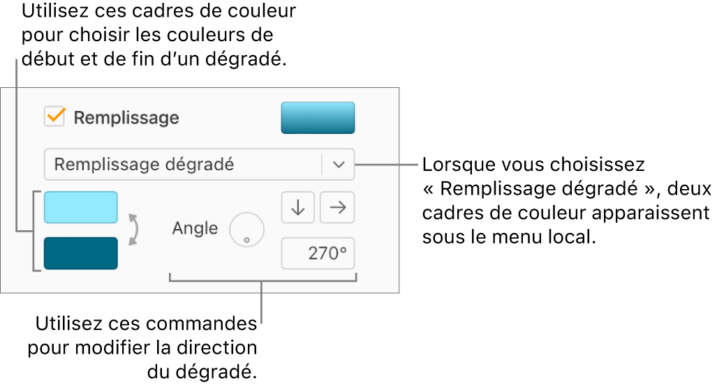 L’option Remplissage dégradé est sélectionnée dans le menu local sous la case Remplissage. Deux cadres de couleur apparaissent sous le menu local et des commandes de dégradé s’affichent sur la droite.