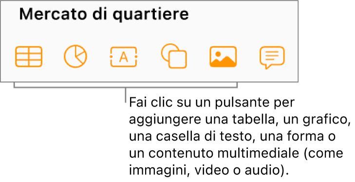 I pulsanti per inserire tabelle, grafici, testo, forme e contenuti multimediali nella barra strumenti.