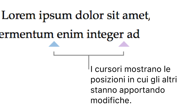 Cursori di diversi colori che indicano i punti in cui altre persone stanno apportando modifiche all’interno di un documento condiviso.