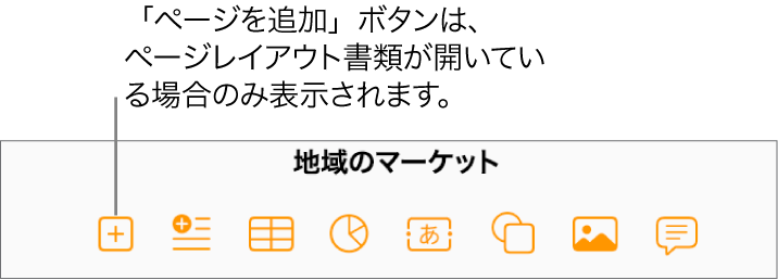 ページレイアウト書類のツールバーの中心部分、すなわち「挿入」ボタンの左側に「ページを追加」ボタンがあります。