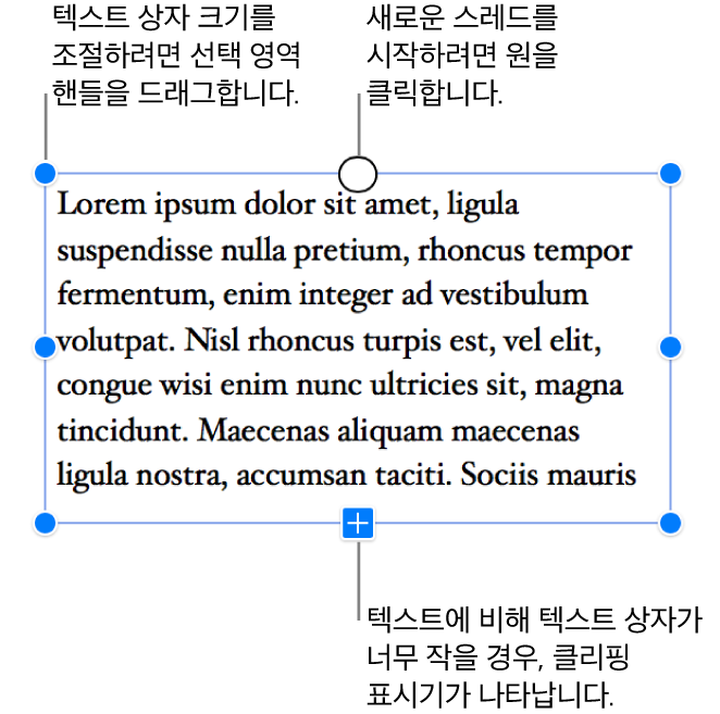 파란색 선택 영역 핸들이 있는 텍스트 상자는 선택되었음을 나타내고, 하단의 클리핑 표시기는 텍스트가 넘어간 것을 나타내며, 상단의 원은 클릭하여 새로운 스레드를 시작할 수 있음을 나타냅니다.