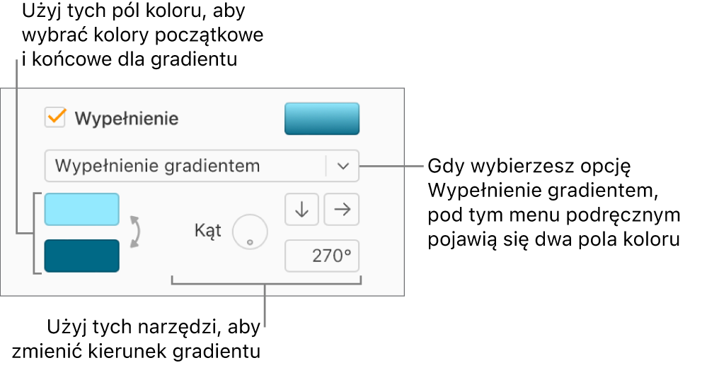 W menu podręcznym pod polem wyboru Wypełnienie jest wybrana opcja Wypełnienie gradientem. Pod wyskakującym menu pojawią się dwa pola koloru, a z prawej strony pojawią się narzędzia gradientu.