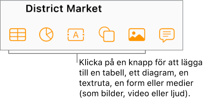 Knapparna Tabell, Diagram, Text, Form och Medier i verktygsfältet.