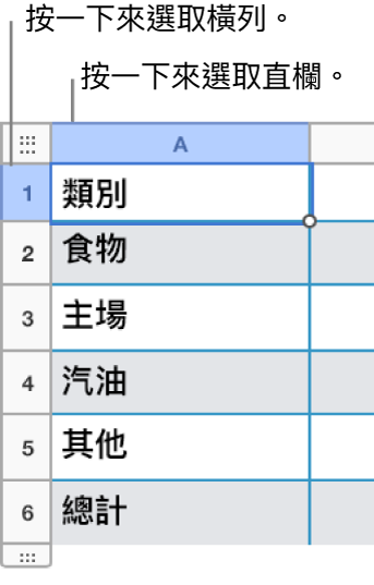 選取的表格列，以及橫列和直欄選取範圍的圖說文字。