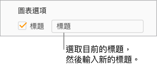 在「格式」側邊欄的「圖表選項」區域中，已選取「標題」註記框。註記框右側的文字欄位顯示了暫存區圖表標題：「標題」。