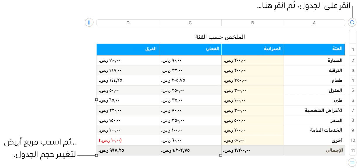 جدول محدد وبه مربعات بيضاء لتغيير الحجم.