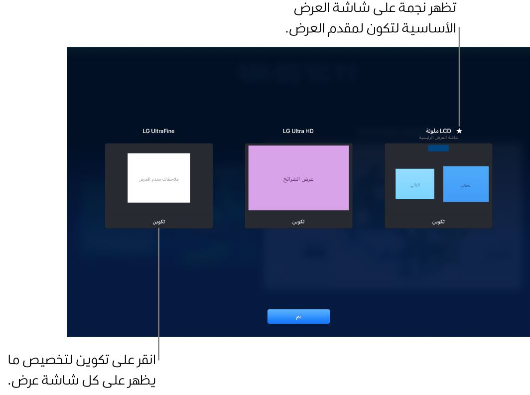 تُظهر شاشة تكوين الشاشة ثلاث صور مصغرة تمثل MacBook وشاشتي عرض خارجيتين. يظهر زر التكوين في الجزء السفلي من كل صورة مصغرة. تمت تسمية شاشة MacBook كشاشة عرض رئيسية مع نجمة بجانب اسمها. يظهر زر تم في الجزء السفلي من الشاشة.