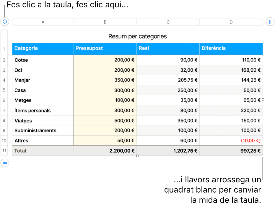 Una taula seleccionada, amb quadres blancs per canviar‑ne la mida.