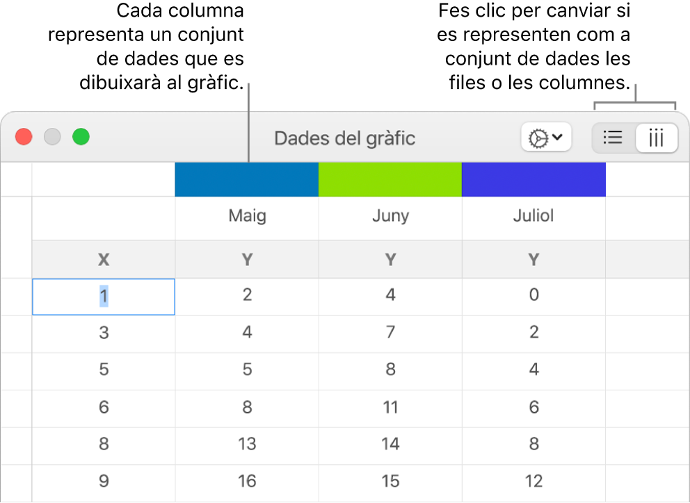 L’editor de dades del gràfic, amb referències a les capçaleres de columna i botons per seleccionar les files o columnes per a les sèries de dades.