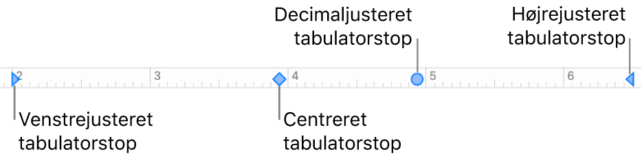 Linealen med mærker til venstre og højre afsnitsmargener og tabulatorer til venstrejustering, centrering, decimaljustering og højrejustering.