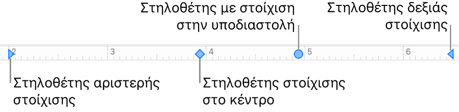 Ο χάρακας με δείκτες για αριστερά και δεξιά περιθώρια παραγράφου και στηλοθέτες για στοίχιση αριστερά, στο κέντρο, στην υποδιαστολή, και δεξιά.