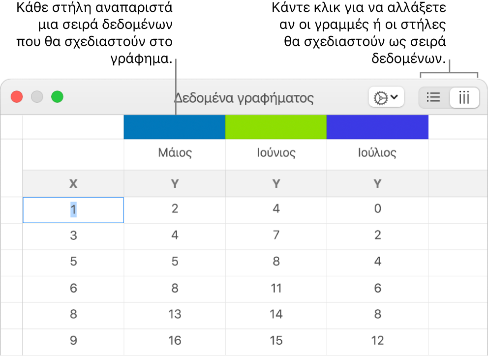 Ο επεξεργαστής δεδομένων γραφημάτων με επεξηγήσεις στις κεφαλίδες στηλών και τα κουμπιά για την επιλογή γραμμών ή στηλών για τη σειρά δεδομένων.