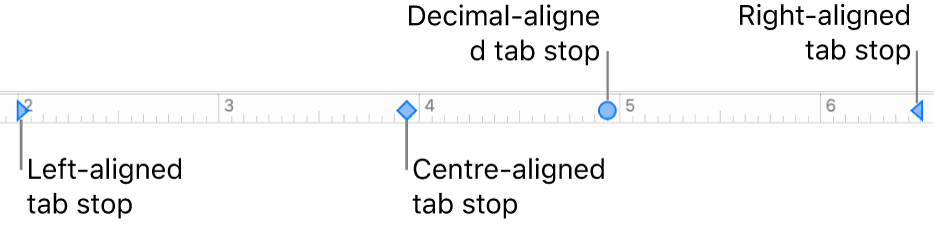 The ruler with markers for left and right paragraph margins and tabs for left, centre, decimal and right alignment.