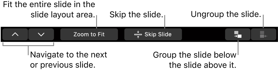 The MacBook Pro Touch Bar with controls for navigating to the next or previous slide, fitting the slide in the slide layout area, skipping a slide and grouping or ungrouping a slide.