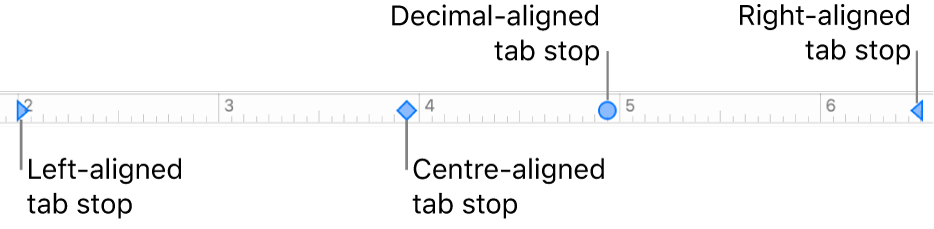 The ruler with markers for left and right paragraph margins, and tabs for left, centre, decimal and right alignment.