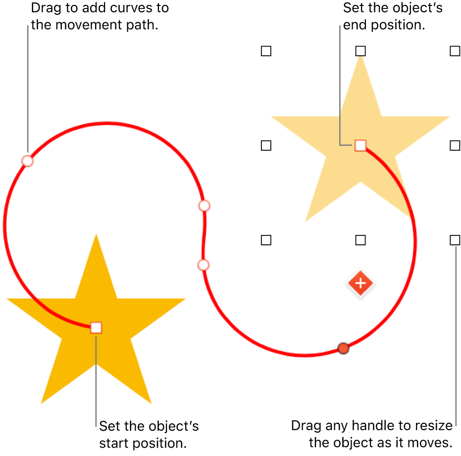 An object with a custom curved movement path. An opaque object shows the start position and a ghost object shows the end position.