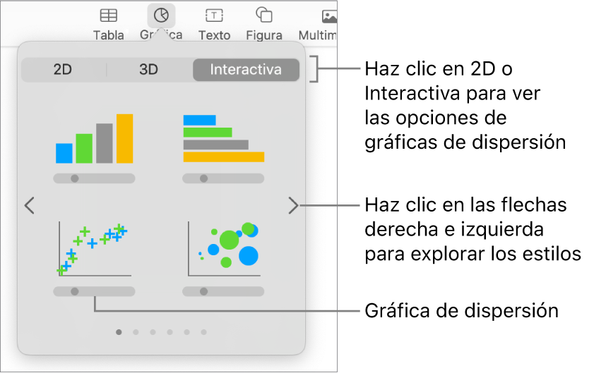 Imagen que muestra los distintos tipos de gráficas que se pueden añadir a una diapositiva, con una llamada a la gráfica de dispersión.