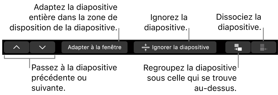 La Touch Bar du MacBook Pro avec des commandes pour accéder à la diapositive précédente ou suivante, adapter la diapositive dans la zone de disposition de la diapositive, ignorer une diapositive et grouper ou dissocier une diapositive.