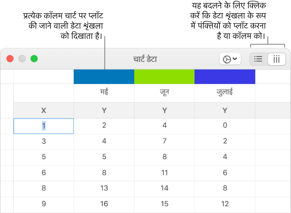 कॉलम हेडर के लिए कॉलआउट वाला चार्ट डेटा संपादक और डेटा शृंखला के लिए पंक्ति या कॉलम चुननें के बटन।