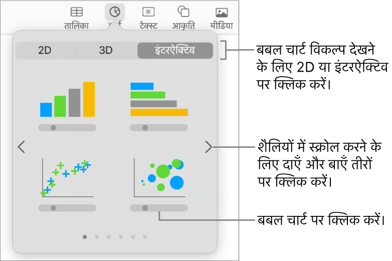 बबल चार्ट सहित इंटरएक्टिव चार्ट दिखाता चार्ट जोड़ें मेनू।