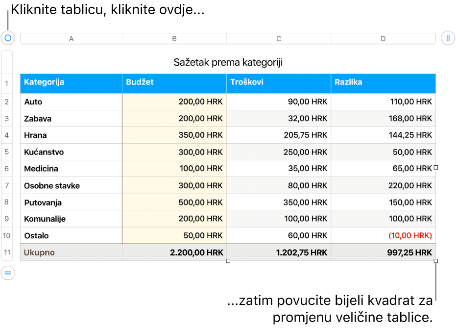 Odabrana tablica, s bijelim kvadratima za promjenu veličine.