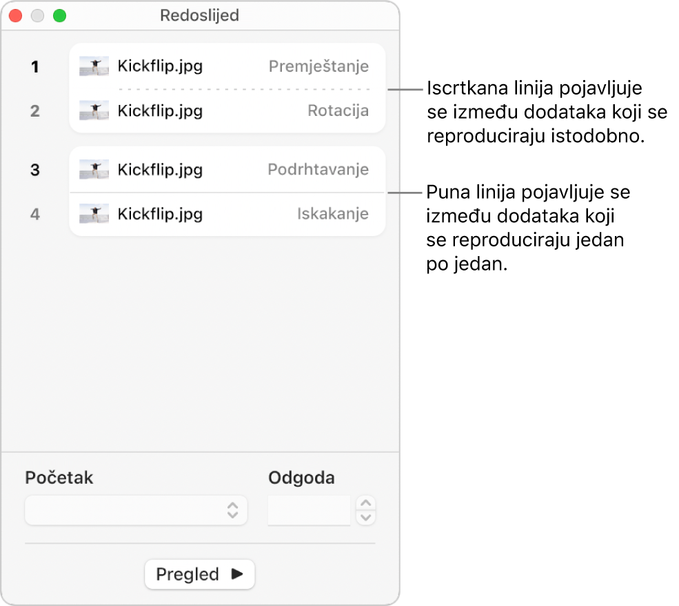 Izbornik Redoslijed dodataka s iscrtkanom linijom koja se pojavljuje između dodataka koji se istovremeno reproduciraju i punom linijom između dodataka koji se reproduciraju jedan po jedan.