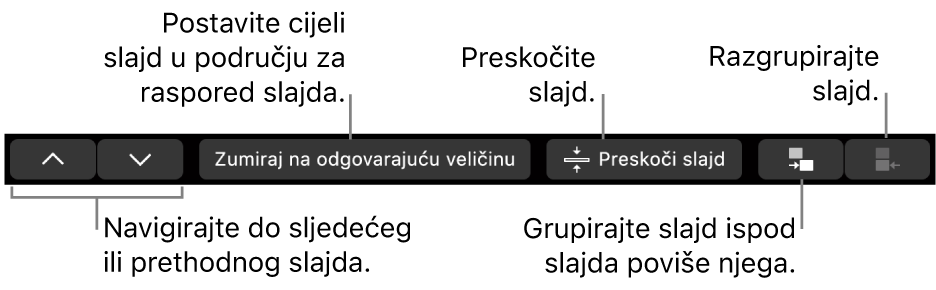 MacBook Pro Touch Bar s kontrolama za navigaciju do sljedećeg ili prethodnog slajda, smještanje slajda u područje rasporeda slajdova, preskakanje slajda te grupiranje ili poništavanje grupiranja slajda.