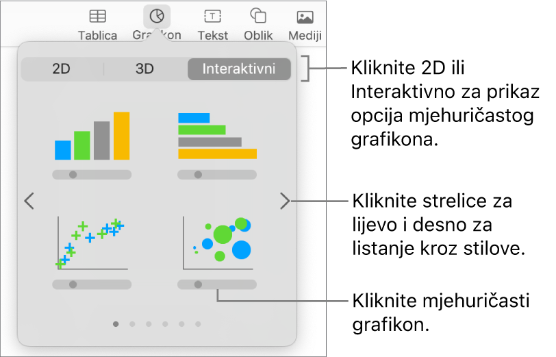 Izbornik za dodavanje grafikona s prikazom interaktivnih grafikona, uključujući opciju mjehuričastog grafikona.