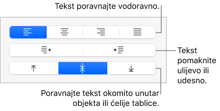 Odjeljak Poravnanje u rubnom stupcu s prikazom tipki za vodoravno poravnanje teksta, pomicanje teksta ulijevo ili udesno te za okomito poravnanje teksta.