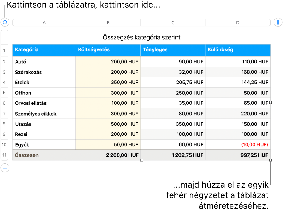 Kijelölt táblázat, átméretezésre szolgáló fehér négyzetekkel.