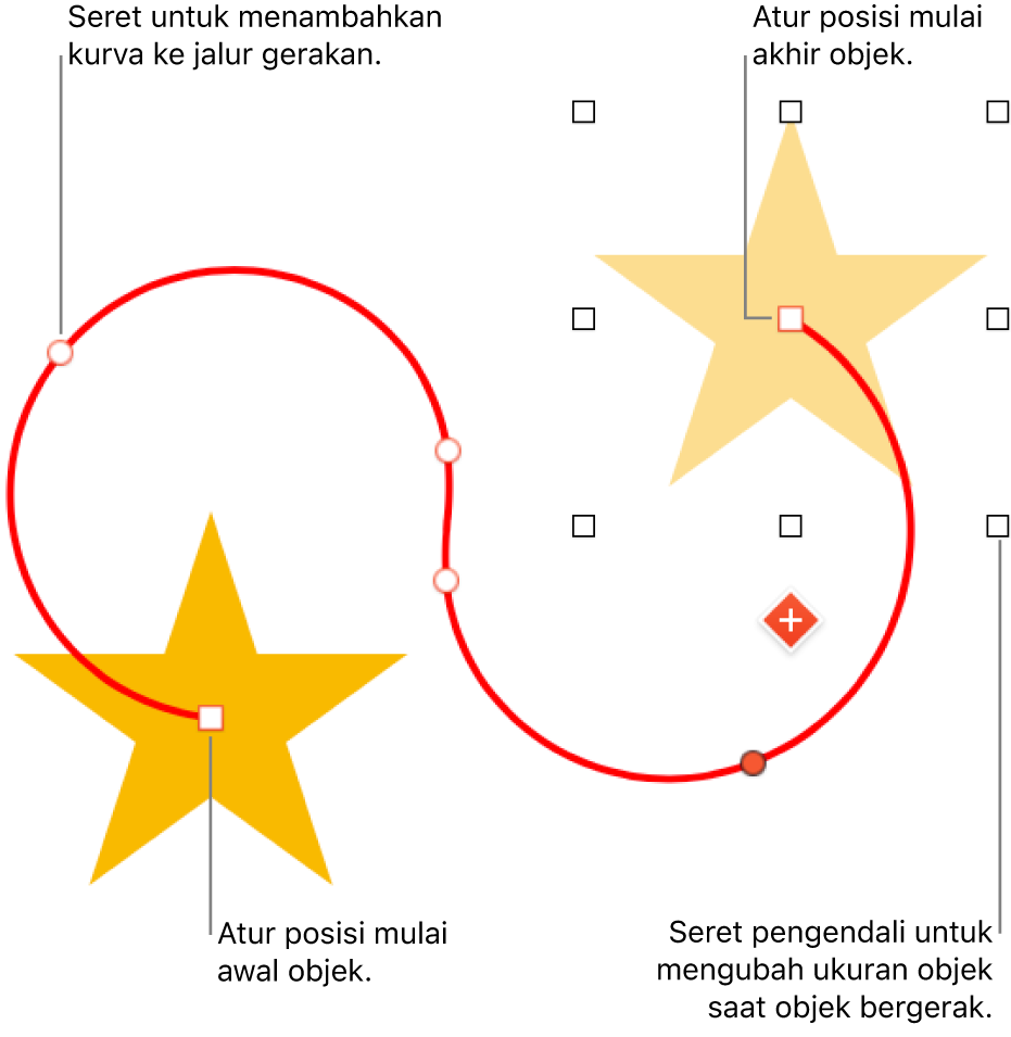 Objek dengan jalur gerakan garis lengkung khusus. Objek buram menampilkan posisi awal dan objek bayangan menampilkan posisi akhir.