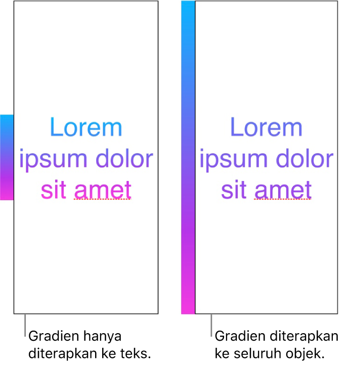 Contoh teks dengan gradien yang hanya diterapkan ke teks, sehingga seluruh warna spektrum ditampilkan di teks. Di sampingnya terdapat contoh teks lain dengan gradien yang diterapkan ke seluruh objek, sehingga hanya sebagian spektrum warna yang ditampilkan di teks.