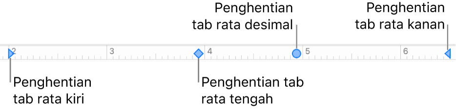 Penggaris dengan penanda untuk margin paragraf kiri dan kanan, tab untuk perataan kiri, tengah, desimal, dan kanan.