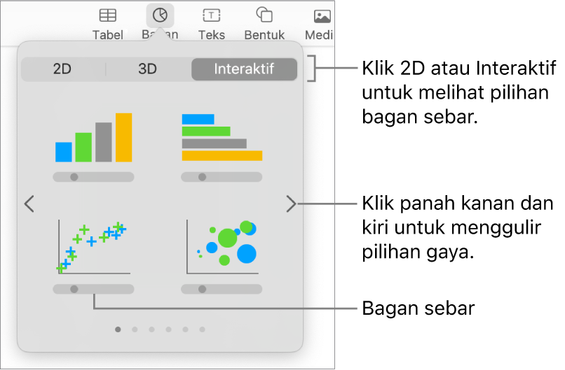 Gambar menampilkan jenis bagan berbeda-beda yang dapat ditambahkan ke slide, dengan keterangan ke bagan sebar.