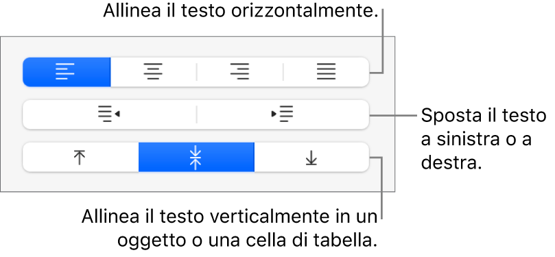 Sezione Allineamento del pulsante Formattazione con didascalie per i pulsanti di allineamento del testo.