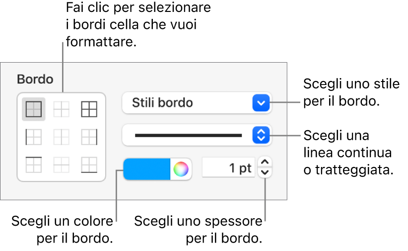 Controlli della barra laterale per modificare l’aspetto dei bordi delle celle.