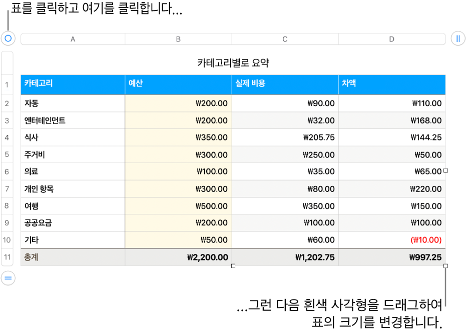 크기 조절용 흰색 사각형이 있고 선택되어 있는 표.