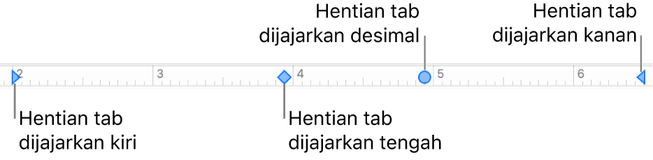 Pembaris dengan penanda untuk margin perenggan kiri dan kanan serta tab untuk penjajaran kiri, tengah, perpuluhan dan kanan.