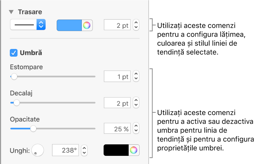 Comenzile din bara laterală pentru modificarea aspectului liniilor de tendință.