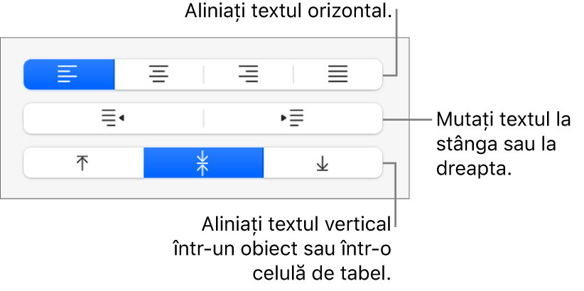 Secțiunea Aliniere a butonului Format cu explicații pentru butoanele de aliniere a textului.