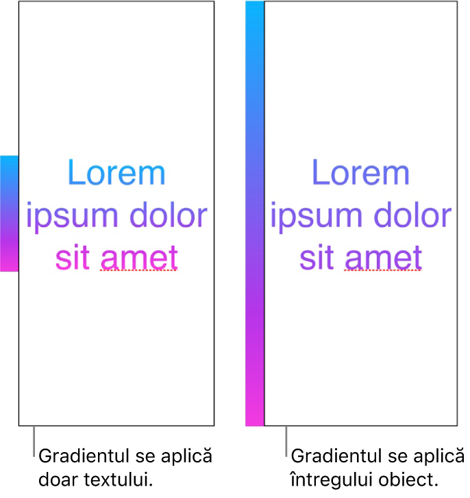 Un exemplu de text cu gradientul aplicat doar textului, astfel încât tot spectrul de culori să apară în text. Lângă acesta se află un alt exemplu de text cu gradientul aplicat întregului obiect, astfel încât doar o parte din spectrul de culori să apară în text.