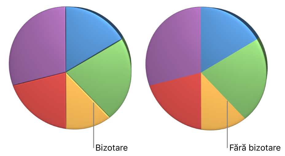 O diagramă disc 3D cu margini bizotate.