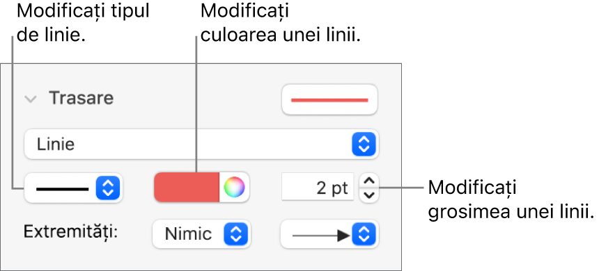 Comenzi trasare pentru configurarea extremităților, grosimii și culorii liniei.