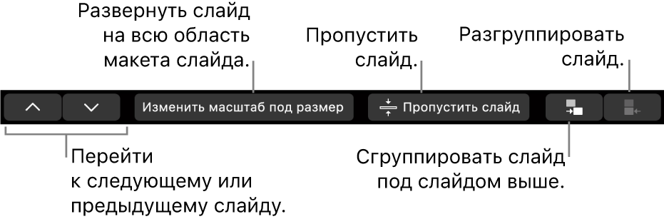 Панель Touch Bar на MacBook Pro. Показаны элементы управления для перехода к следующему и предыдущему слайдам, изменения масштаба слайда под область макета слайда, пропуска слайда, группировки и разгруппировки слайдов.