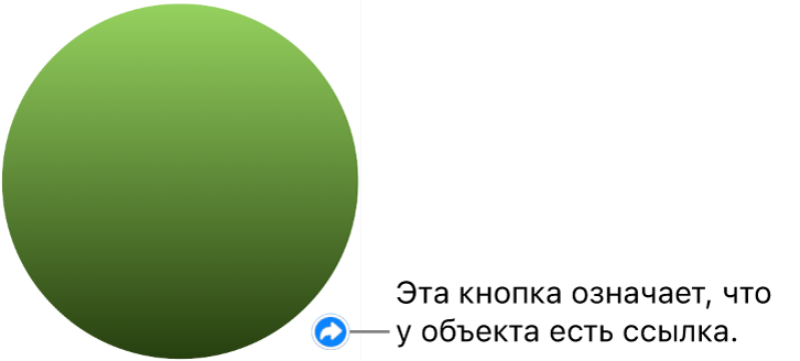 Показан зеленый круг с кнопкой ссылки, которая указывает на то, что объект является ссылкой.