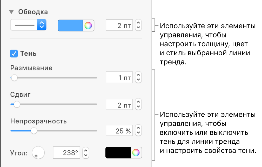 Элементы управления в боковом меню для изменения внешнего вида линий тренда.