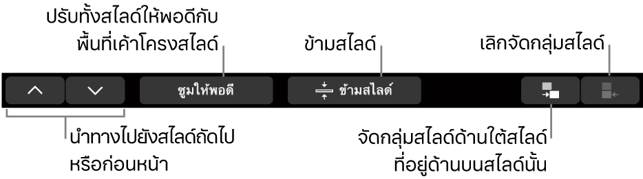 MacBook Pro Touch Bar ที่มีตัวควบคุมสำหรับนำทางไปยังสไลด์ก่อนหน้าหรือถัดไป ปรับทั้งสไลด์ให้พอดีกับพื้นที่เค้าโครงสไลด์ ข้ามสไลด์ และจัดกลุ่มหรือเลิกจัดกลุ่มสไลด์